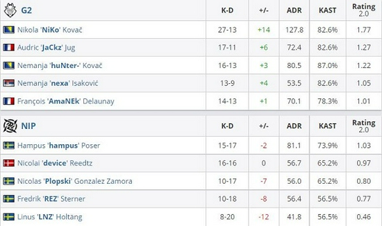 库奇E栈战队夺得TGA无畏契约全国挑战赛冠军