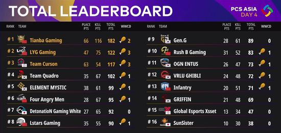 王者荣耀日活跃用户创新高背后的成功因素分析