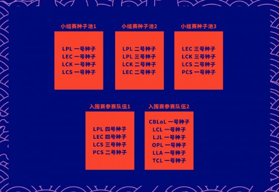 BLG战队出征S15全球总决赛海报发布